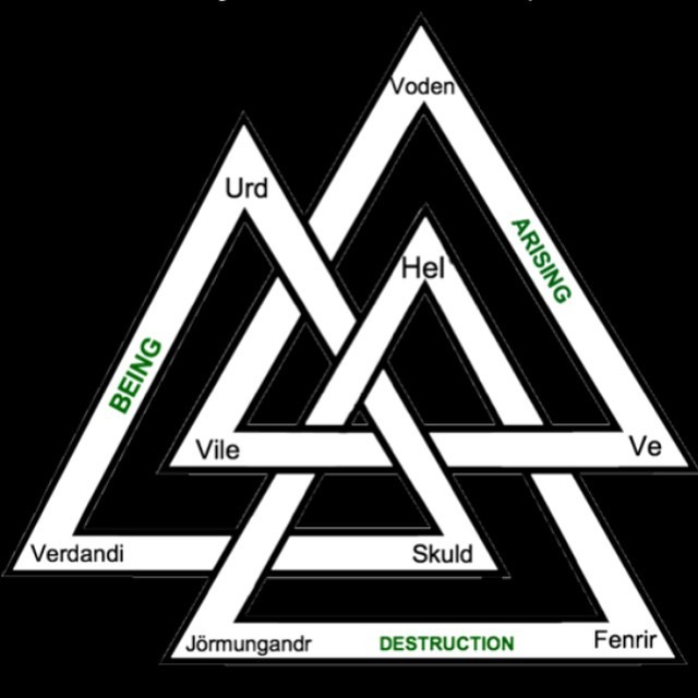 valknut symbol with meaning