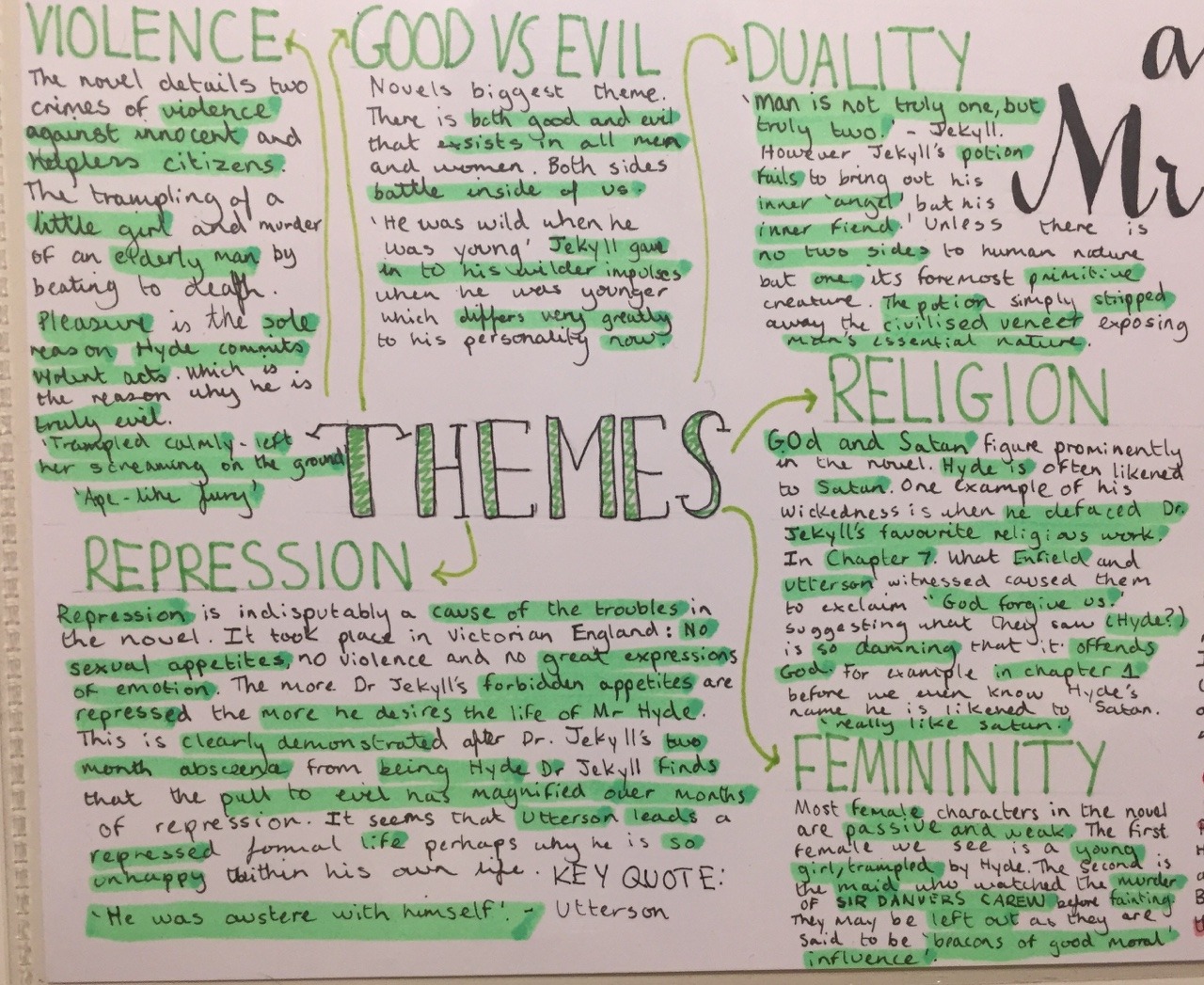 Studyblr — I’m very pleased with my mind map on Dr Jekyll and...