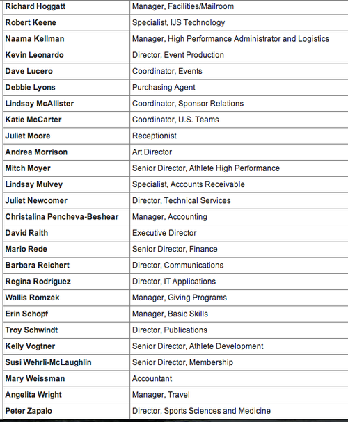 usfsa international assignments