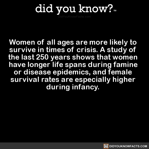 women-of-all-ages-are-more-likely-to-survive-in