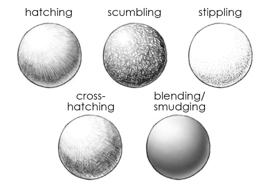 shading techniques on Tumblr