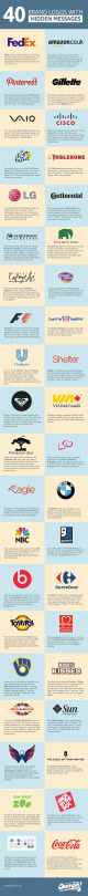 Can You Find the Hidden Images in These 40 Brand Logos? (Infographic)