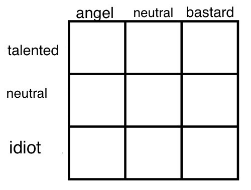 incendavery:pet alignment chart