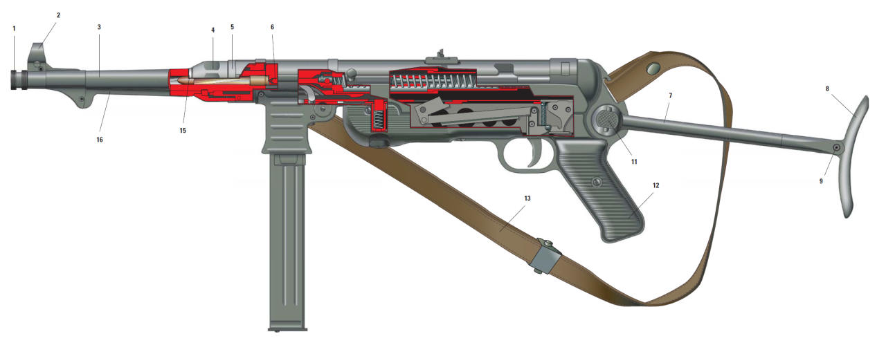 Historical Firearms - Cutaway of the Day: MP40 The MP40 evolved from the...