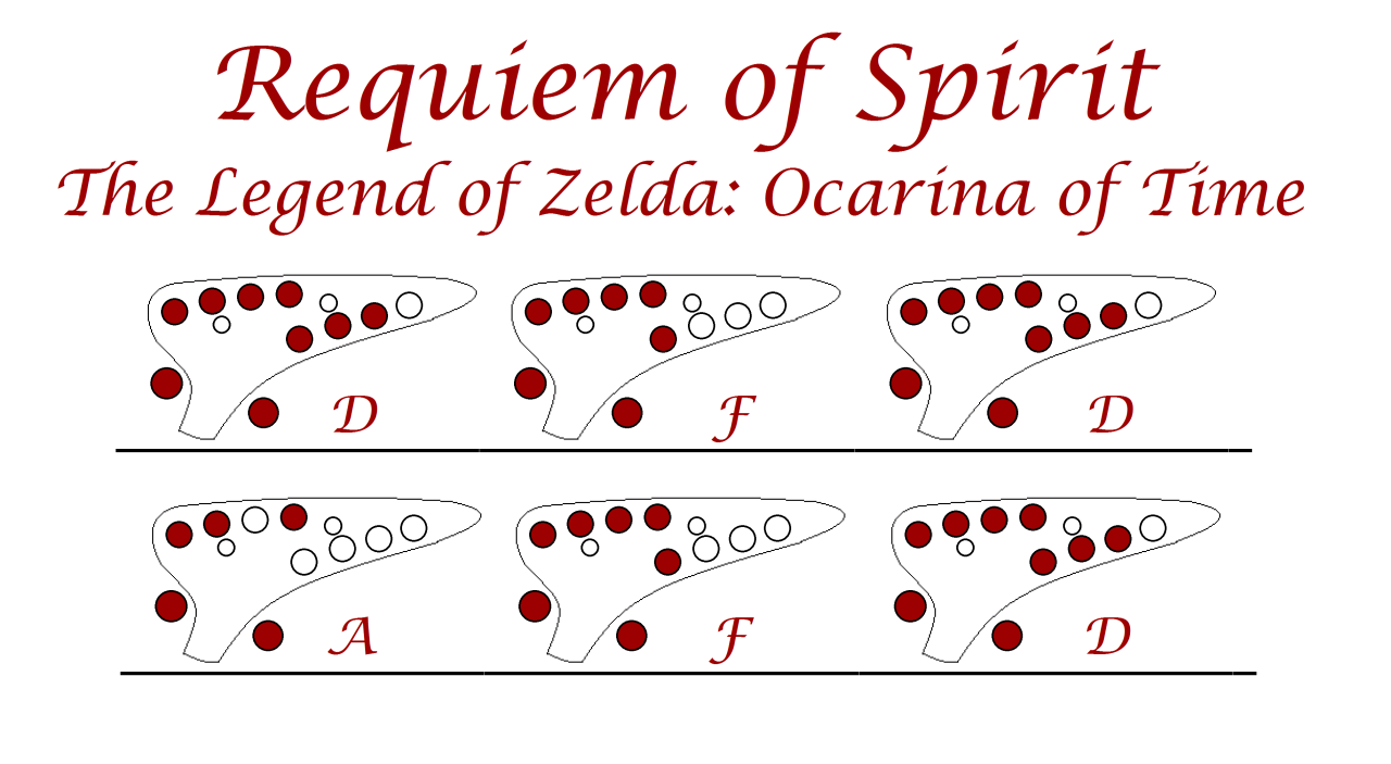 “Requiem of Spirit” (Spirit Temple) - Koji Kondo - Easy Ocarina Tabs!