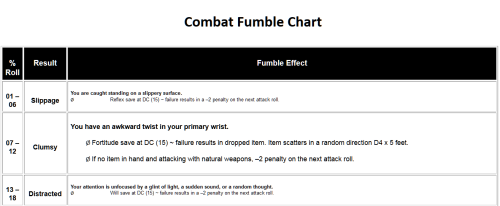 Fumble Chart