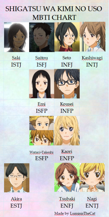 your lie in april mbti | Tumblr