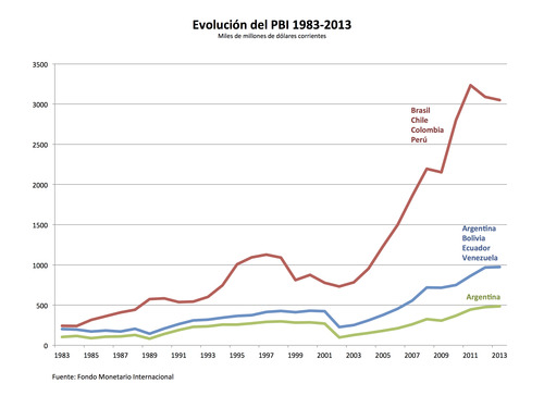 La Economía Argentina Luego De 30 Años De...