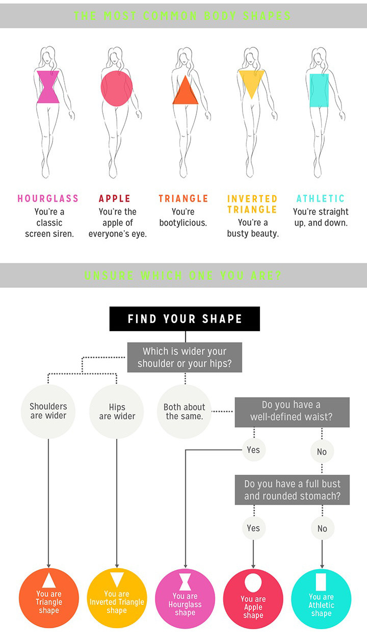 How to find your body shape Via
