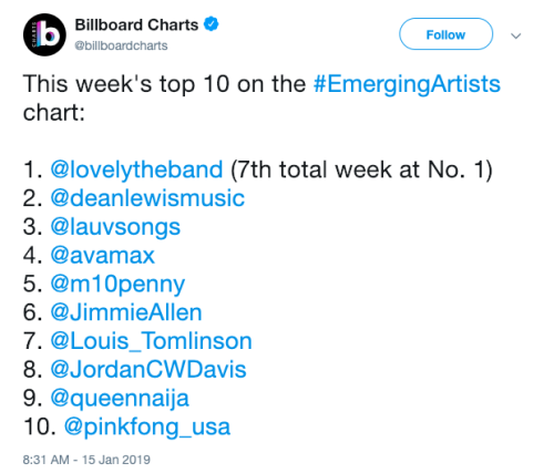 Billboard Top 50 Social Chart