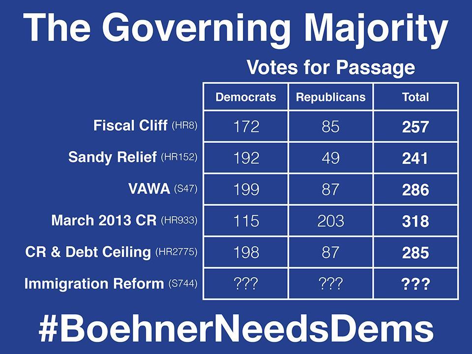 THERE WILL BE CHARTS - The Republicans May Hold A Majority In The House...