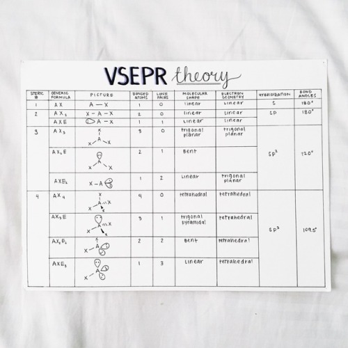 periodic table aesthetic tumblr