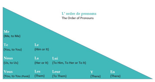 the-language-student-french-direct-and-indirect-pronouns