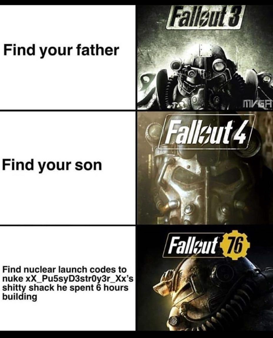 The Backlog is Real — Fallout 76 says… #gaming #memes