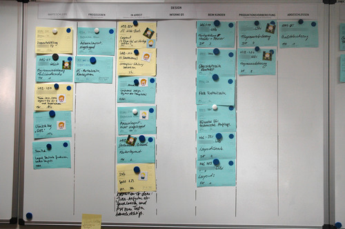 Kanbansign blog • Why promote analog kanban boards in the 21st...