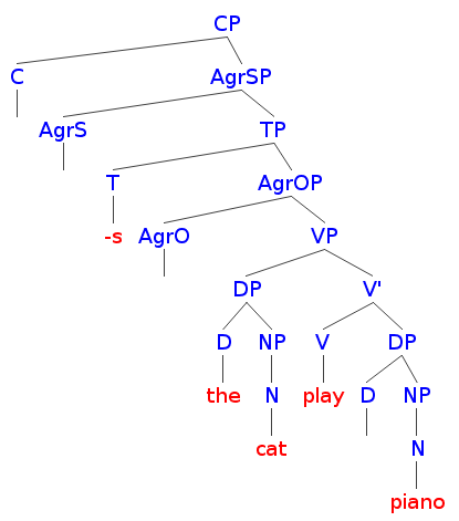 All Things Linguistic