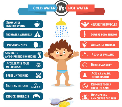 Can cold water lose weight