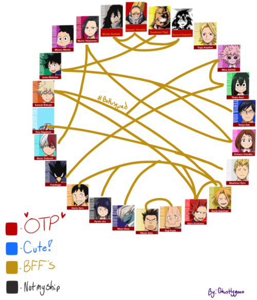 boku no hero academia shipping chart | Tumblr