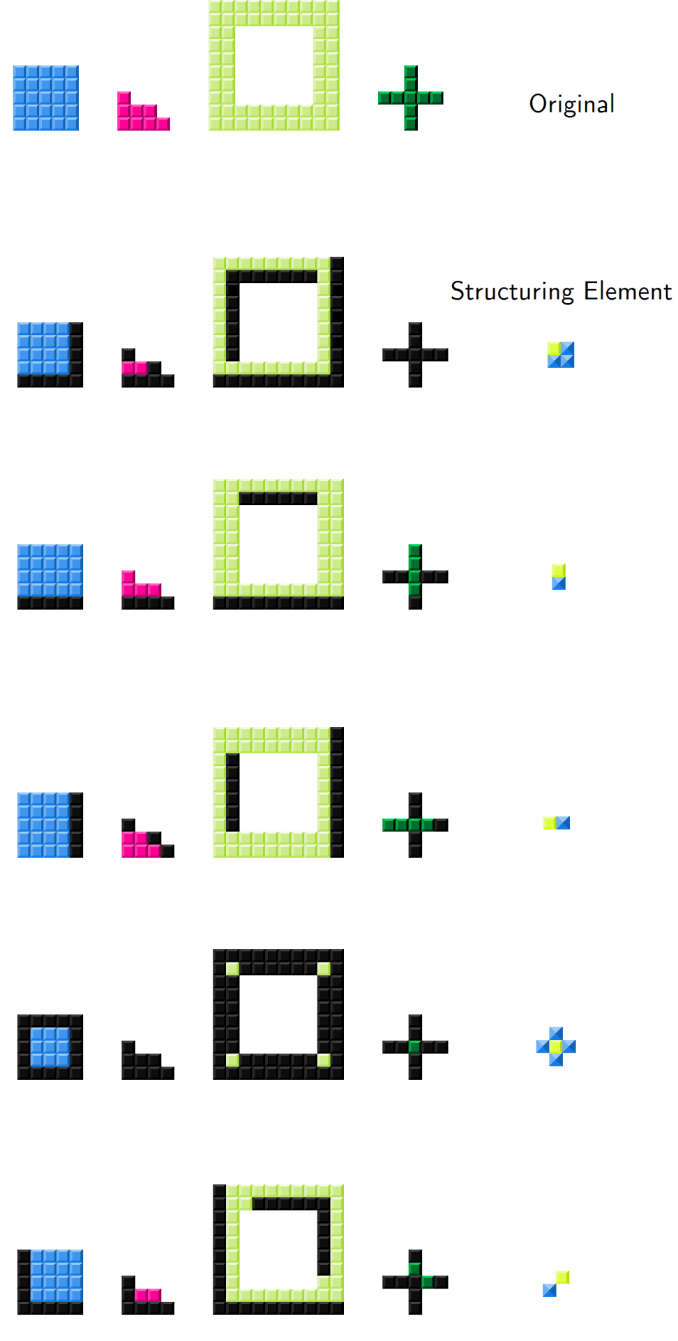 Morphological operations in Scilab 5.5.2