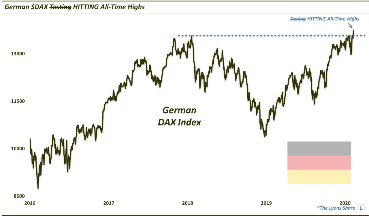 Dana Lyons Tumblr The Calmest Stock Market In History