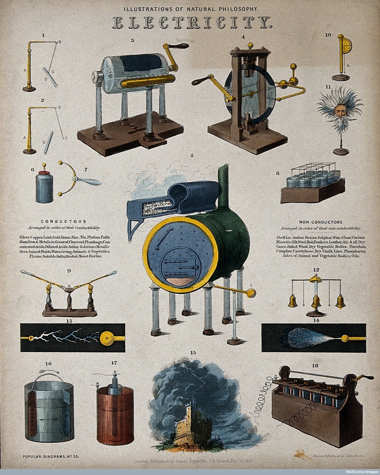 Science Visualized • Spacetravelco Scientific Engravings From 1850