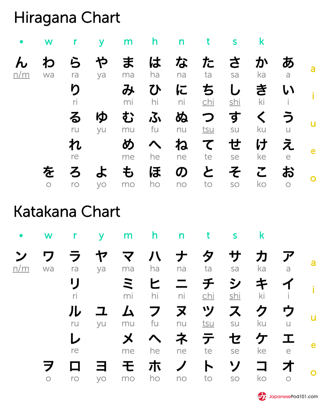 Learn Japanese JapanesePod101 Make Sure To Get Your Free Hiragana Katakana 