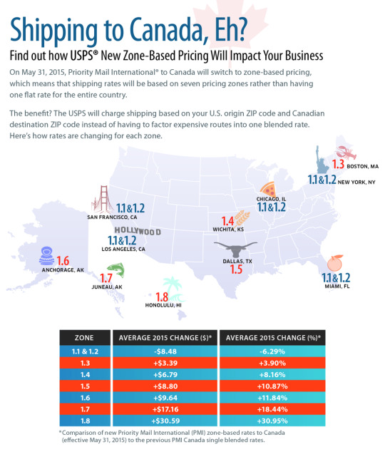 What Do USPS's Canadian Pricing Changes Mean for U.S. Small Business? (Infographic)