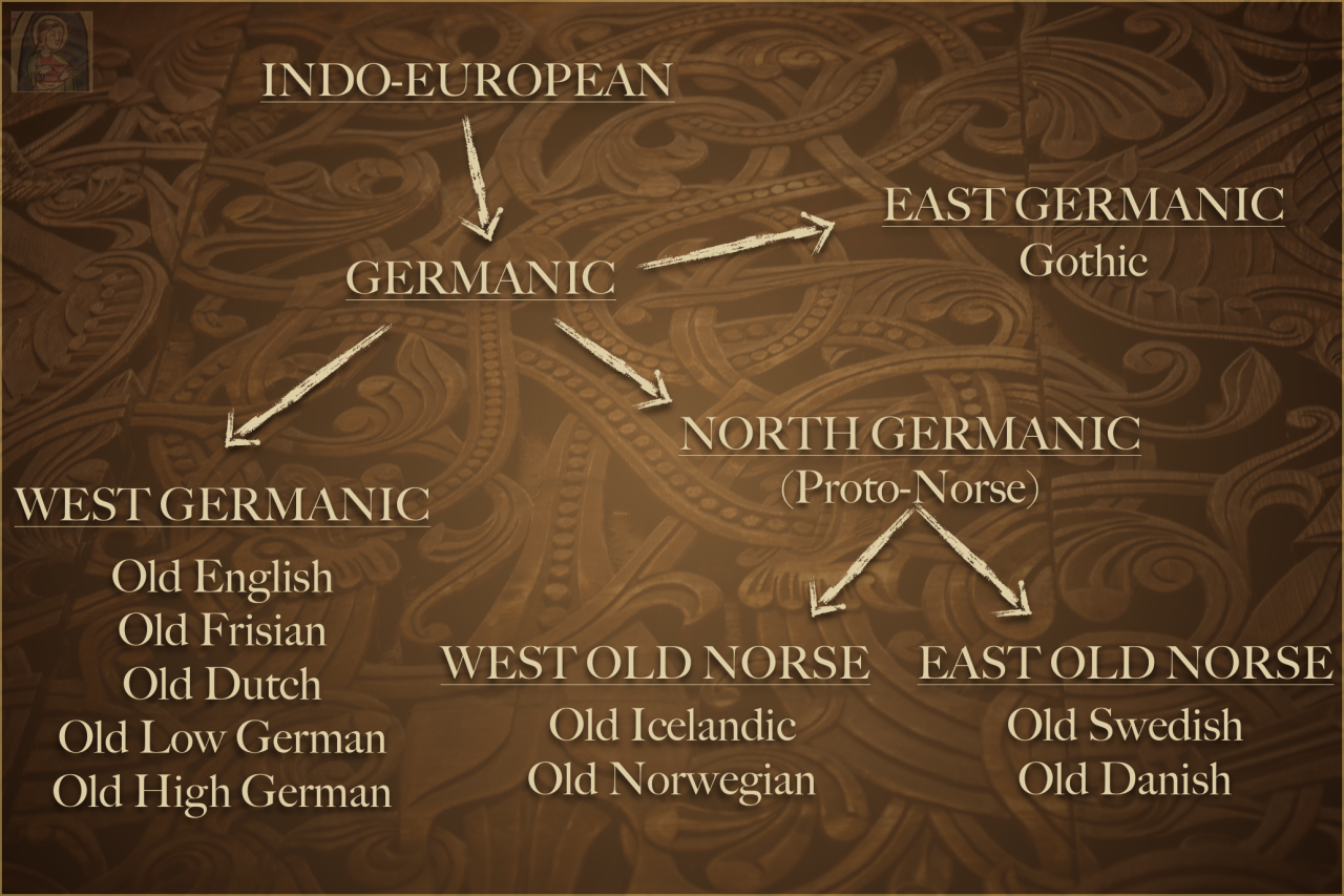 norse to english
