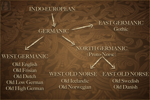 english to norse