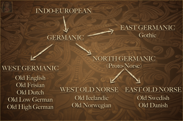 english translation for all norse realms