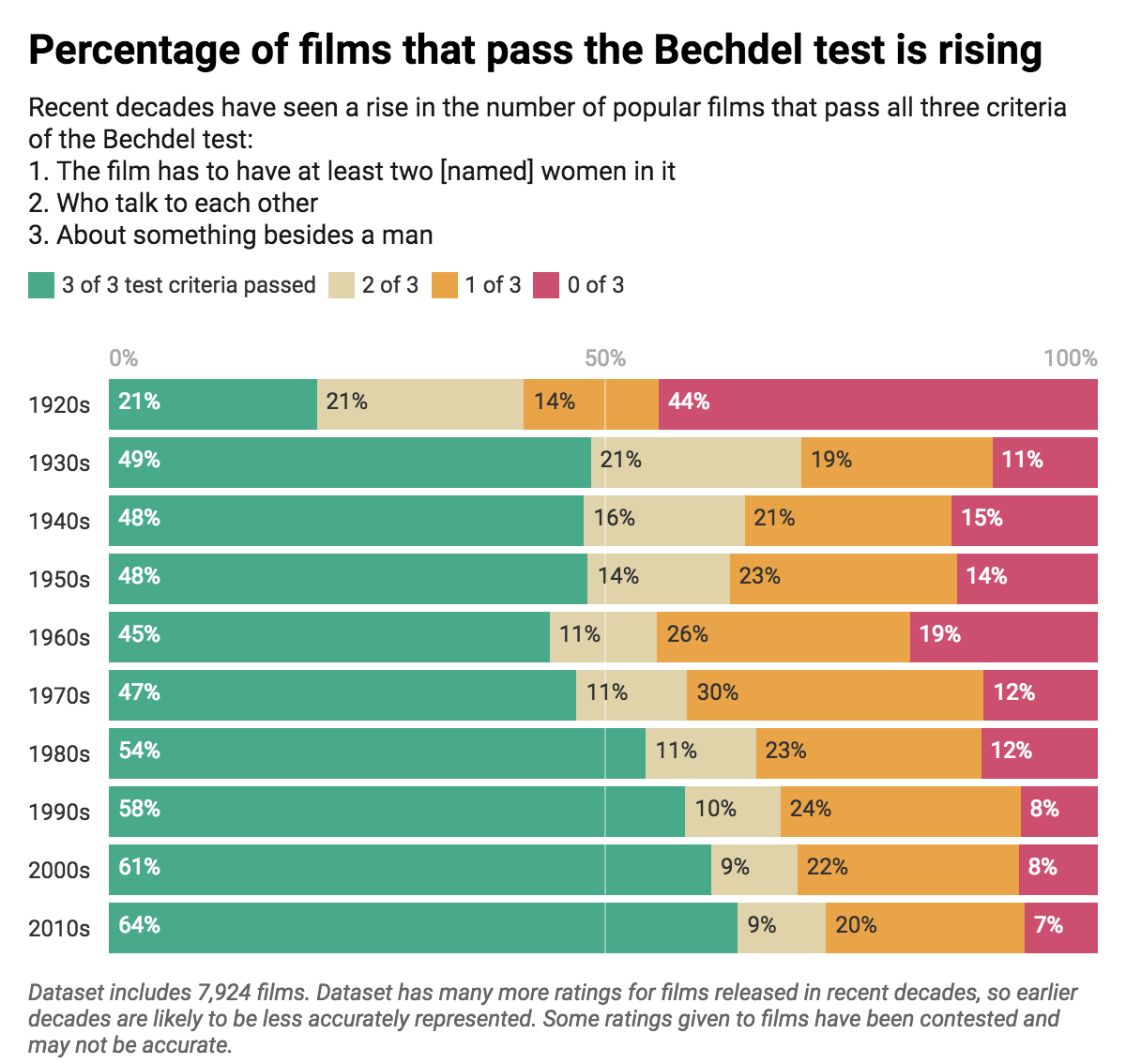 Pass that. Bechdel Test. Тест Bechdel. Test Alison Bechdel. Bechdel Test Original Comic.