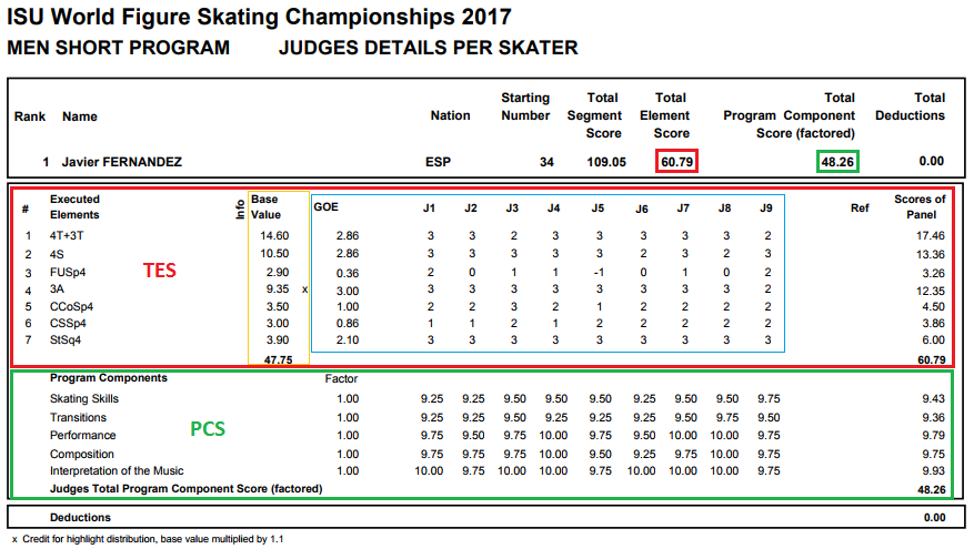 So You Want To Watch Figure Skating? :: [Outdated] Introduction To The ...