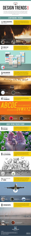 Need a New Website or Logo? Design Trends for 2015. (Infographic)