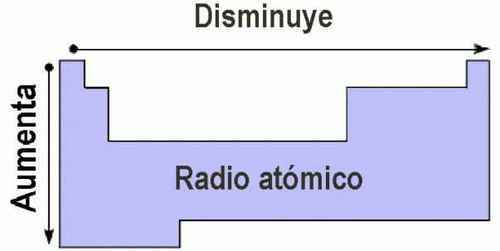 Resultado de imagen para tamaÃ±o atomico