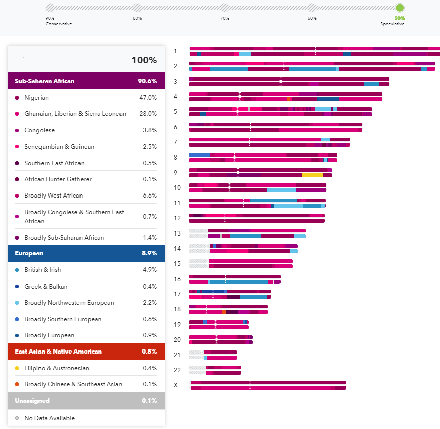 So which test is more accurate? Comparison between 23andme/Ancestrydna ...