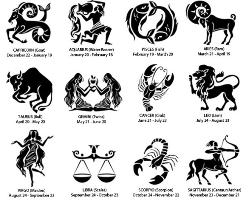 Free Horoscopes Astrology Free Horoscope Forecasts And Astrology Predictions
