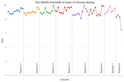 Thrones Ratings Tumblr