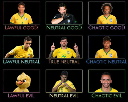 neymrjr:as per the request… brazil nt alignment chart