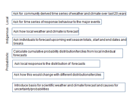 Case Study #22: Community Forecasting
