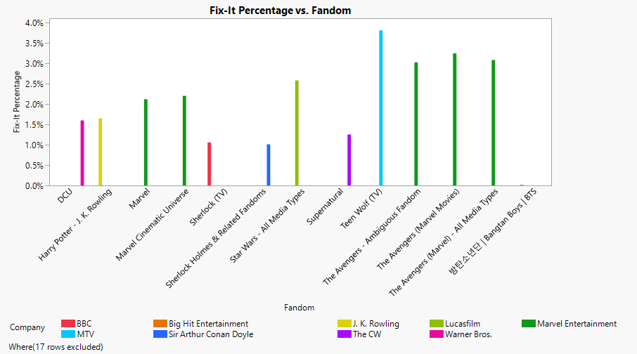 Fix It Fanfiction By Fandom