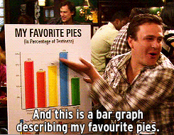 Pie Chart Of My Favorite Bars
