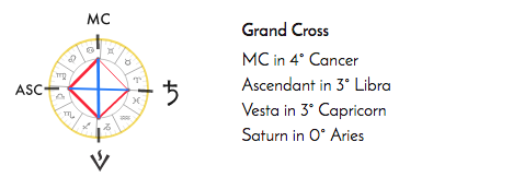 grand cross astrology rare