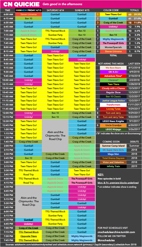 Cartoon Network schedule archive