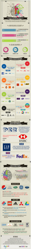 What the Color of Your Logo Says About Your Company (Infographic)