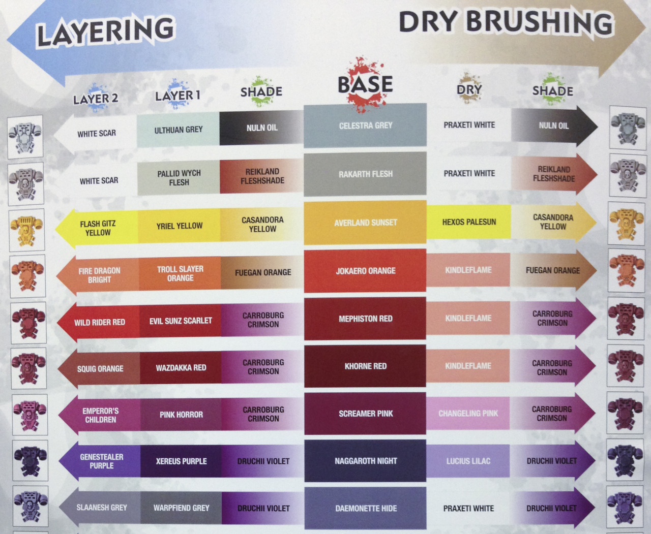 Citadel Painting System Chart