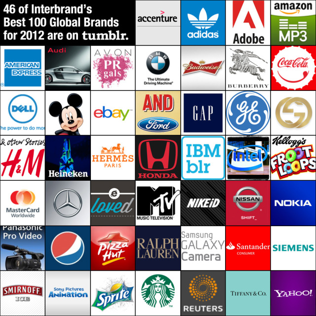 Unwrapping Tumblr — 46 45 of Interbrand’s Best 100 Global Brands are...
