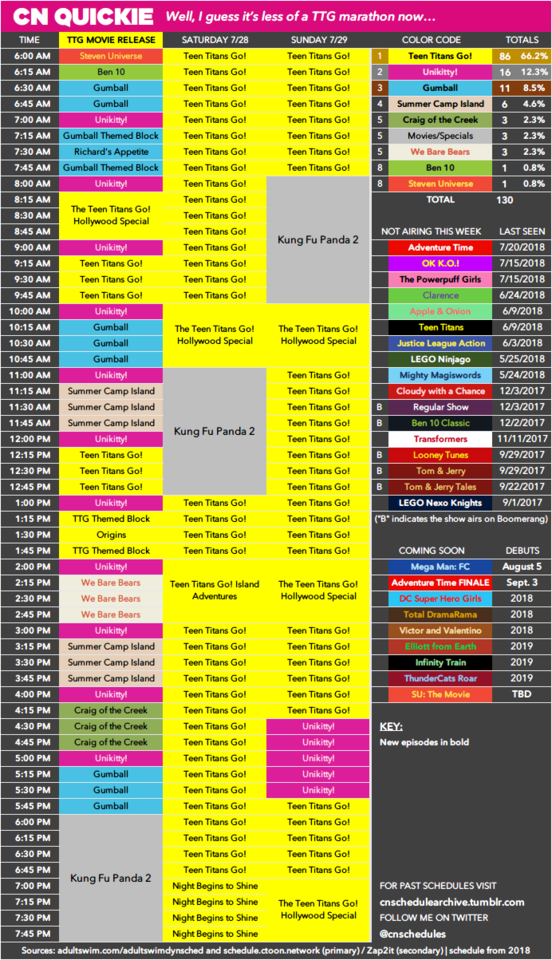 Cartoon Network schedule archive