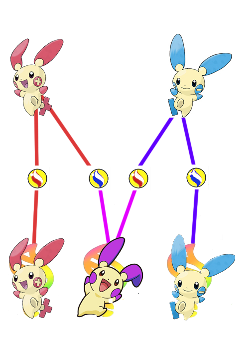 Minun Plusle Strikerins