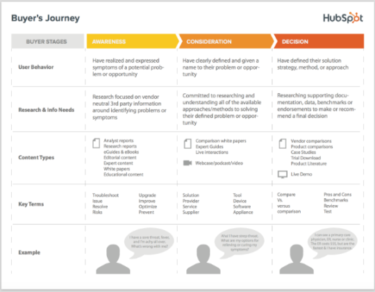 buyers_journey_chart-460347-edited