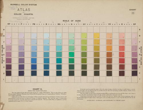 Where To Buy Munsell Color Chart
